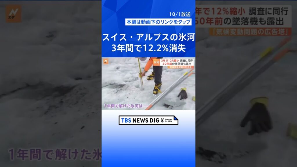 【スイス・アルプス消えゆく氷河】3年間で12.2％消失　50年前の墜落機も露出　JNN取材班・氷河観測調査に同行